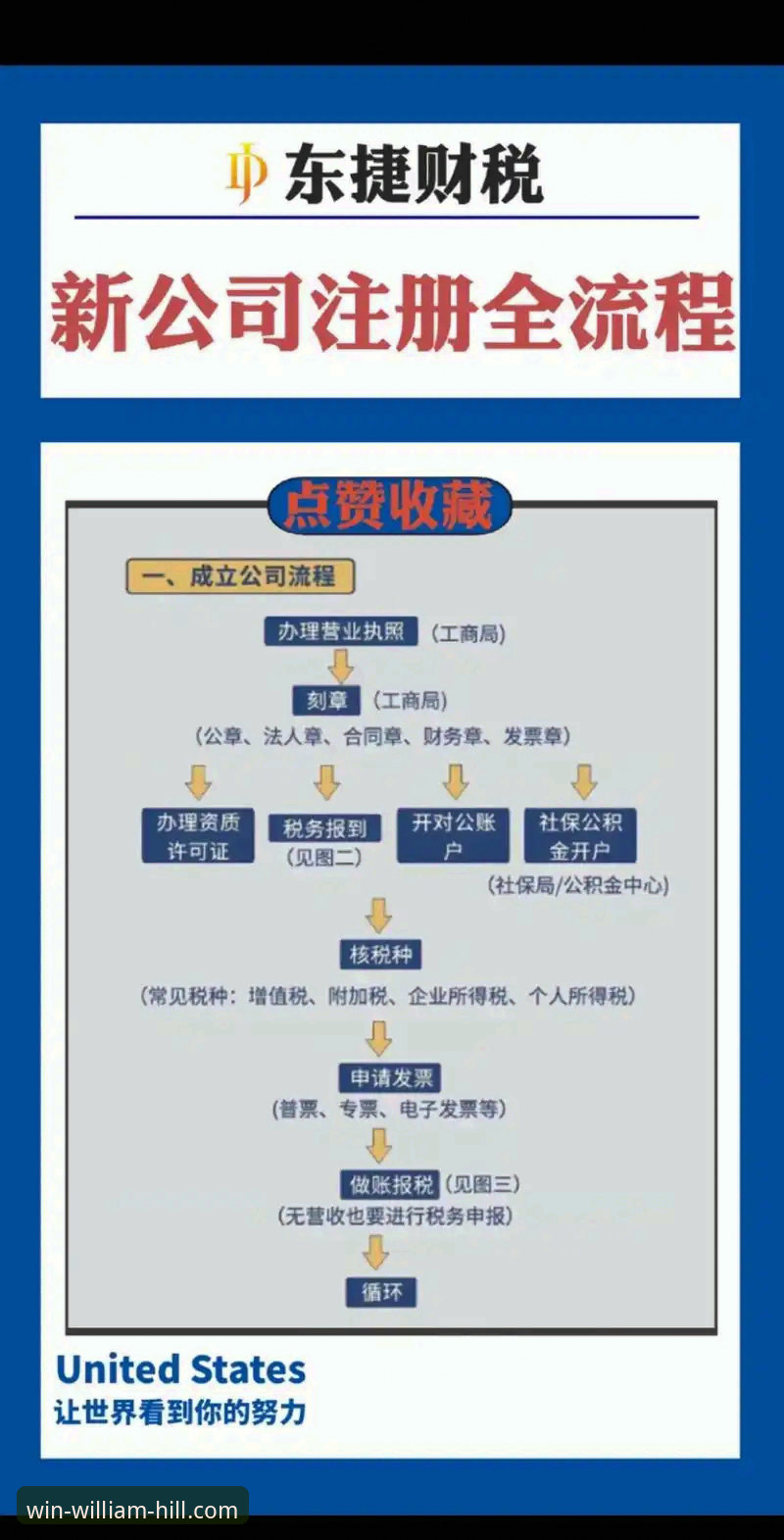 威廉希尔官网地址到底是多少？一文读懂如何找到官方入口与注册全流程