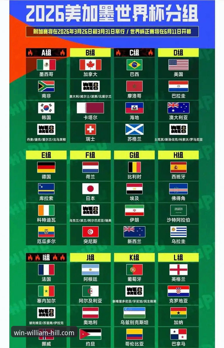 倒计时7天！盘点2026世界杯10大球星的3个看点与5大悬念